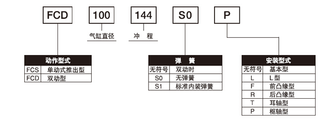FCS-63-78-S1與FCS-63-78-S1-P標準氣缸的區別？