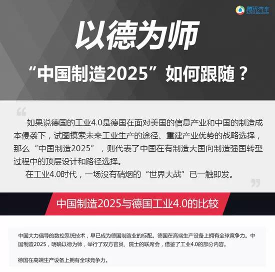 工業4.0