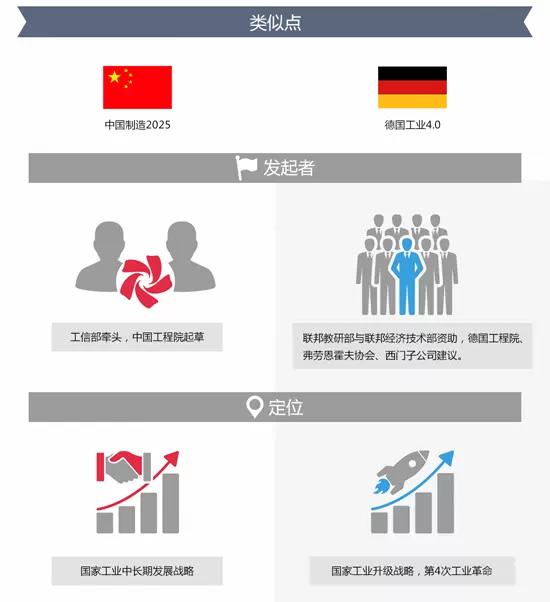 工業4.0