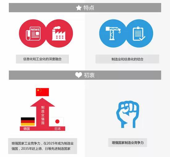工業4.0