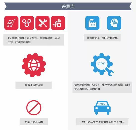 工業4.0