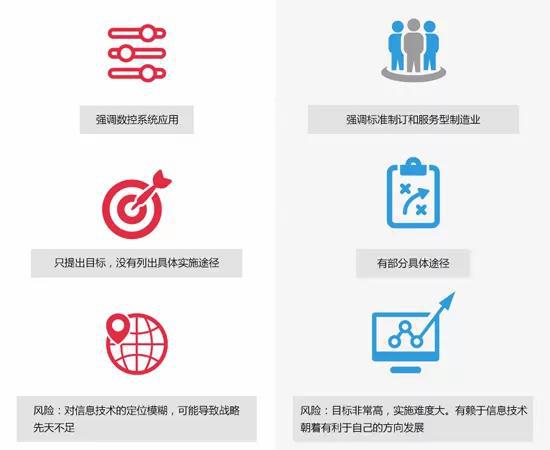 工業4.0