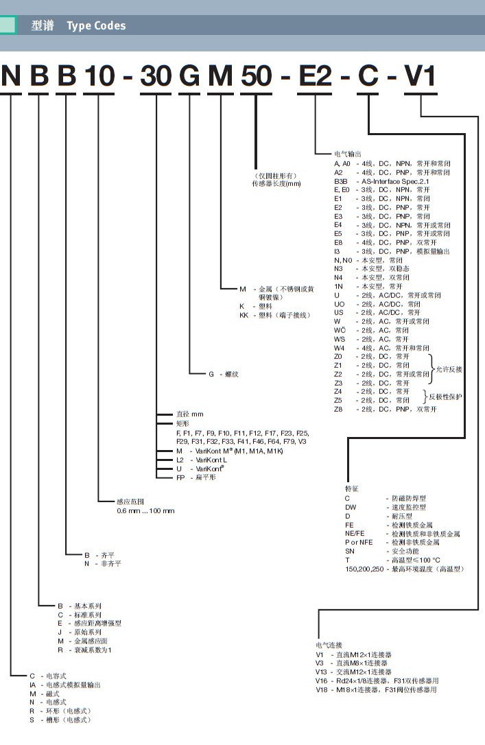 P+F接近開關NBN8-12GM50-E0到貨通知！