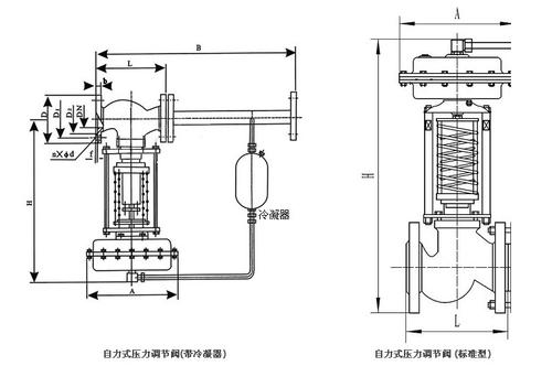 壓力調節閥和泄壓閥功能怎么樣？