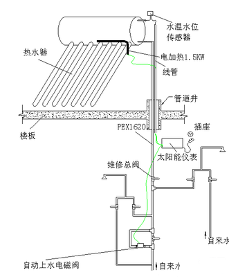 太陽能熱水器電磁閥故障如何檢修？