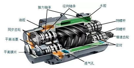 壓縮機(jī).png