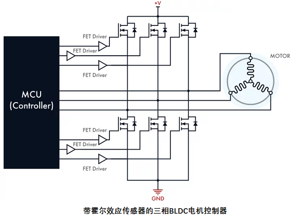 帶傳感器的無刷直流電機(jī)控制器，其電路設(shè)計(jì)原理是什么？