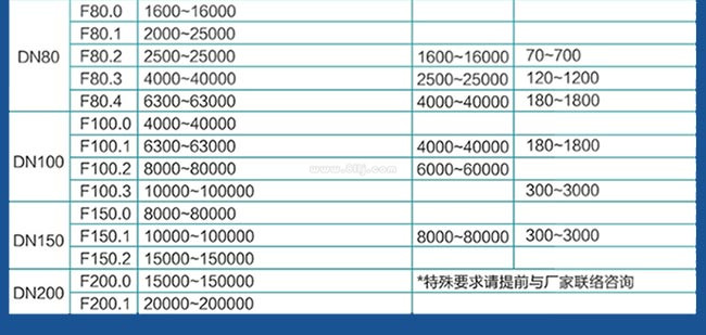 產品選型 產品選型