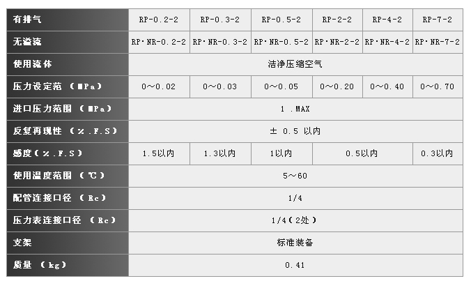 精密減壓閥RP系列 精密減壓閥RP系列