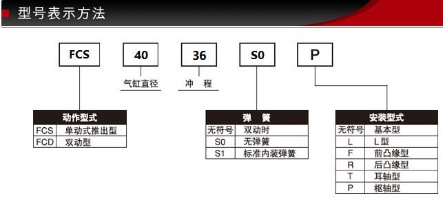 型號表示方法.png 型號表示方法.png