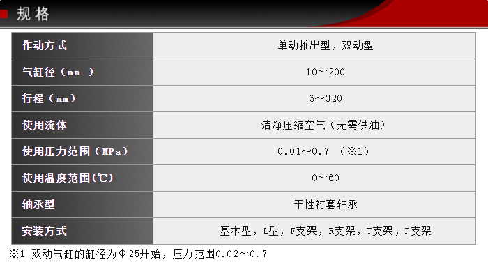 FCD-40-36-S0產品技術參數