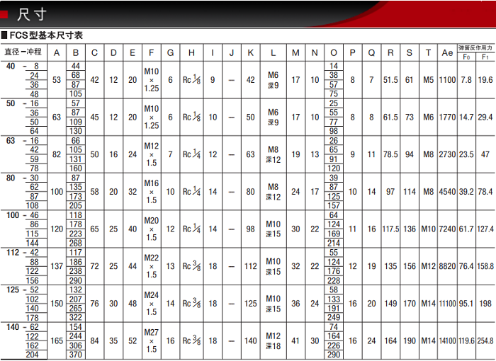 FCS-50-16-S1/S0產品尺寸表