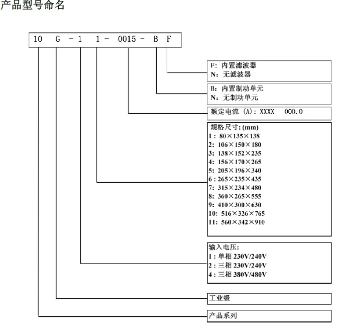 10G-11-0045-BF美國派克/PARKER變頻器產品命名 10G-11-0045-BF美國派克/PARKER變頻器產品命名
