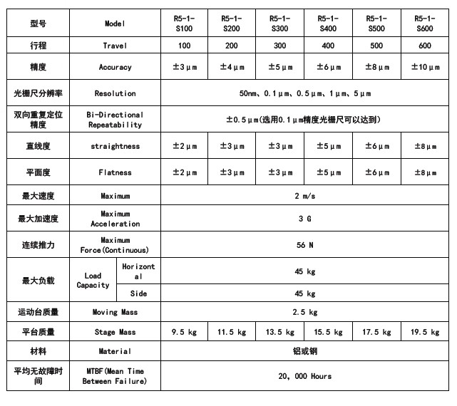 博揚直線電機BY-R5-1選型表格 博揚直線電機BY-R5-1選型表格