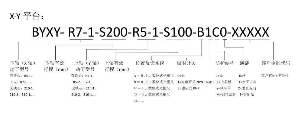 博揚(yáng)直線電機(jī)XY軸平臺(tái) 博揚(yáng)直線電機(jī)XY軸平臺(tái)
