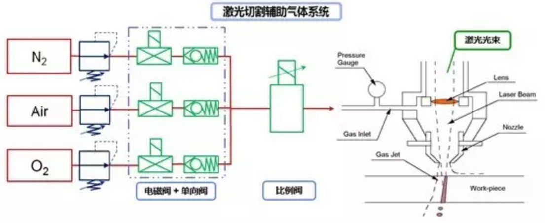 示意圖 示意圖
