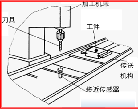 生產工件加工定位.png 生產工件加工定位.png