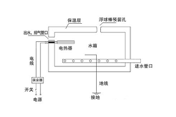 了解熱水器電磁閥故障原因和維修處理方法，關鍵時候用得上！