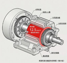 立式減速機振動值超標，對應的部件故障排查方向？