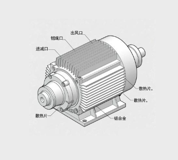 平行軸斜齒輪減速機(jī)，多軸聯(lián)動同步精度調(diào)試方法
