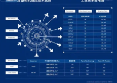直角行星減速機速比怎么選才精準適配？