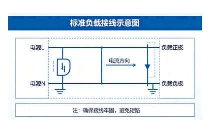 波形發(fā)生器幅值偏移該如何校準(zhǔn)調(diào)整