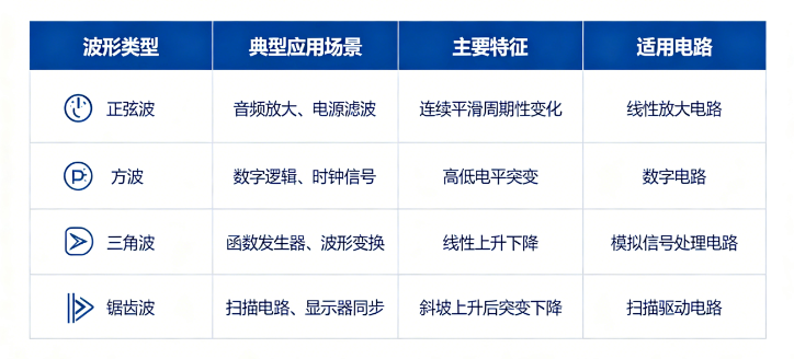 波形發(fā)生器如何適配電路測試場景？