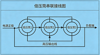 超低頻高壓發生器接線規范包含哪些要點?