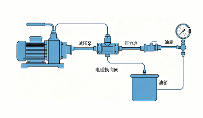 電磁換向閥進水銹蝕拆解清潔實操步驟